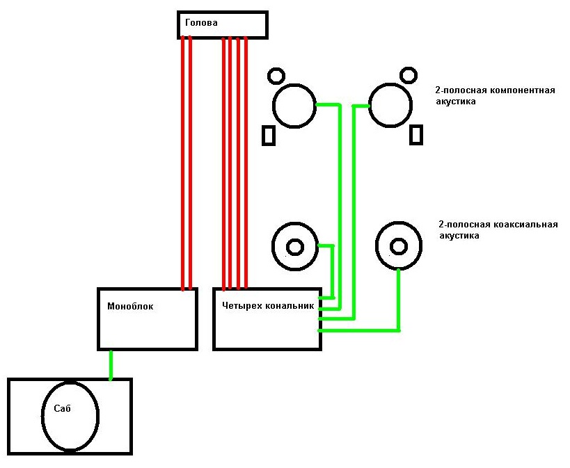 Схема подключения компонентной акустики. Коаксиальные динамики схема подключения. Схема подключения коаксиальных динамиков. 3х полосная акустика подключение.