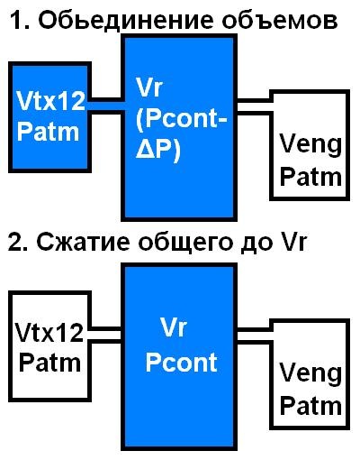 Расчет шкивов компрессора