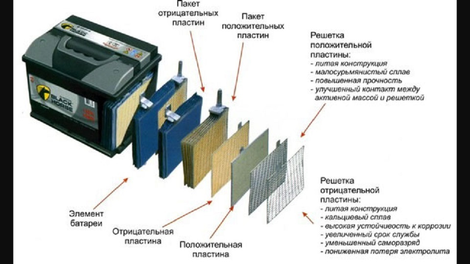 Что находится внутри аккумулятора Про аккумуляторы. - DRIVE2