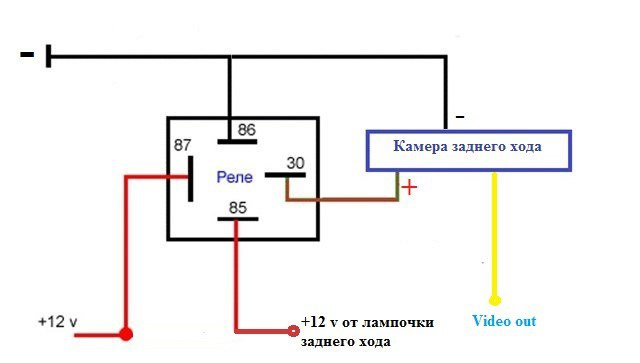 Камера заднего вида включается но нет изображения