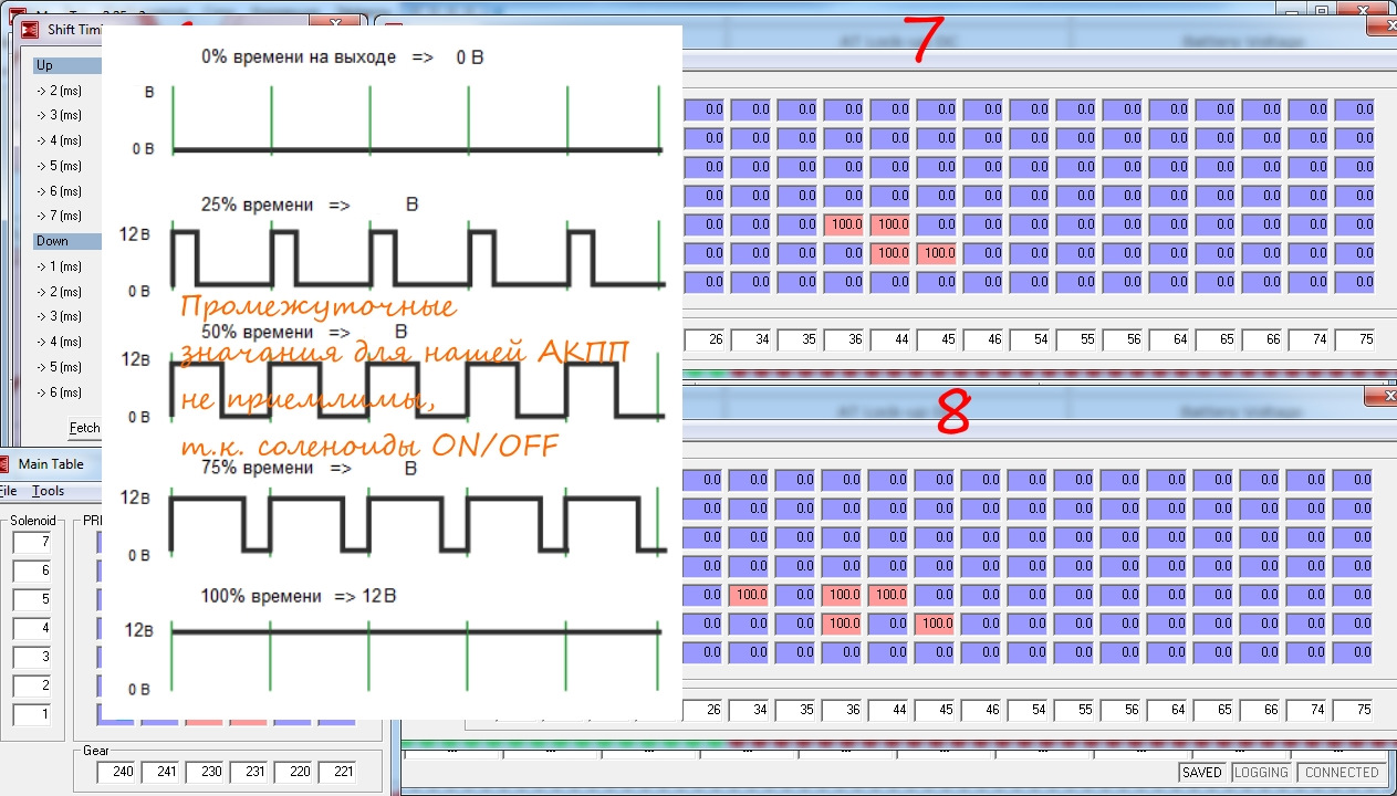 Resolvers time to shift