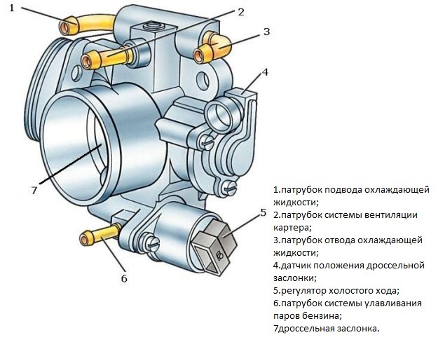 Как правильно подключить дроссельную заслонку Была проблема. - Lada 2114, 1,6 л, 2010 года своими руками DRIVE2