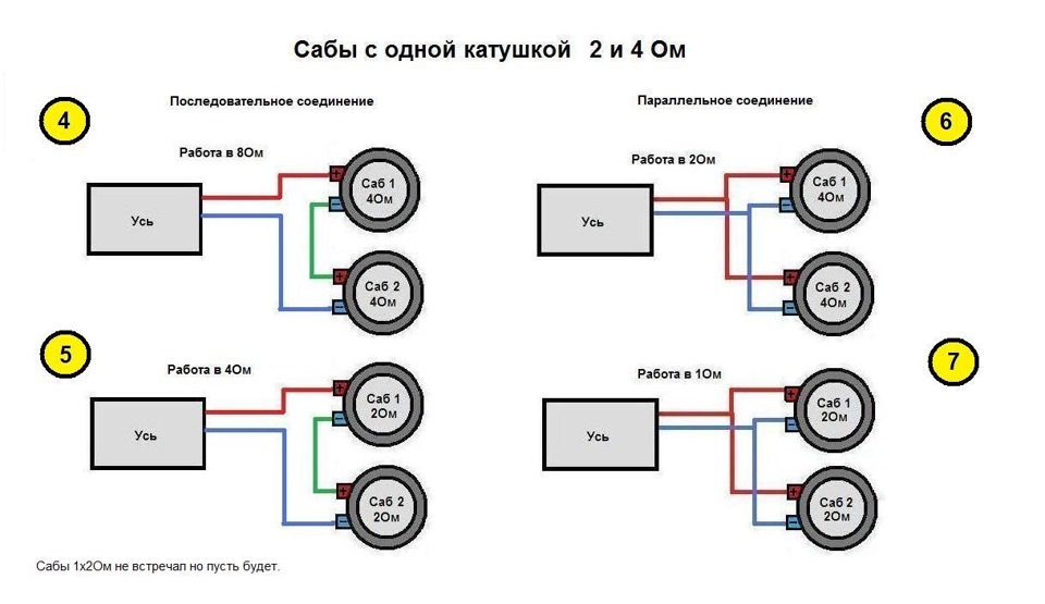 Подключение сабвуфера bbk к компьютеру