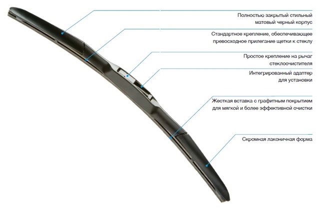 щетки ДЕНСО — Mitsubishi Lancer IX, 1,6 л, 2006 года | расходники | DRIVE2
