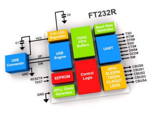 Диагностический адаптер для ford fusion и ford fusion elm 327