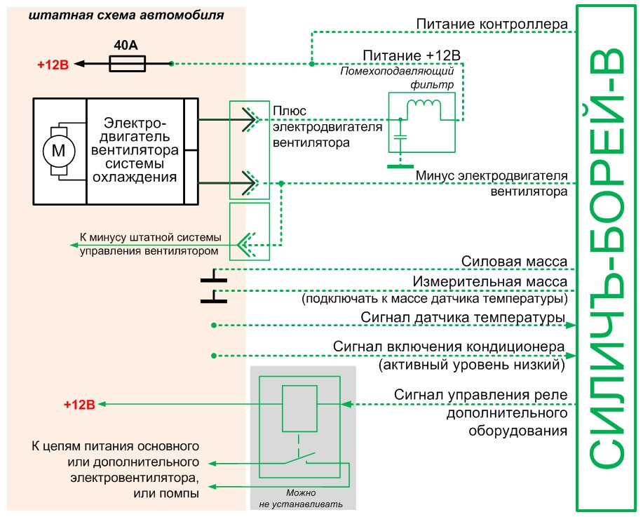 Схема управления вентилятором охлаждения двигателя