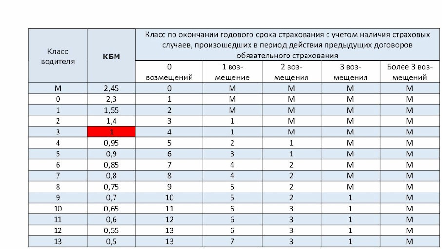 Расчет неустойки по осаго