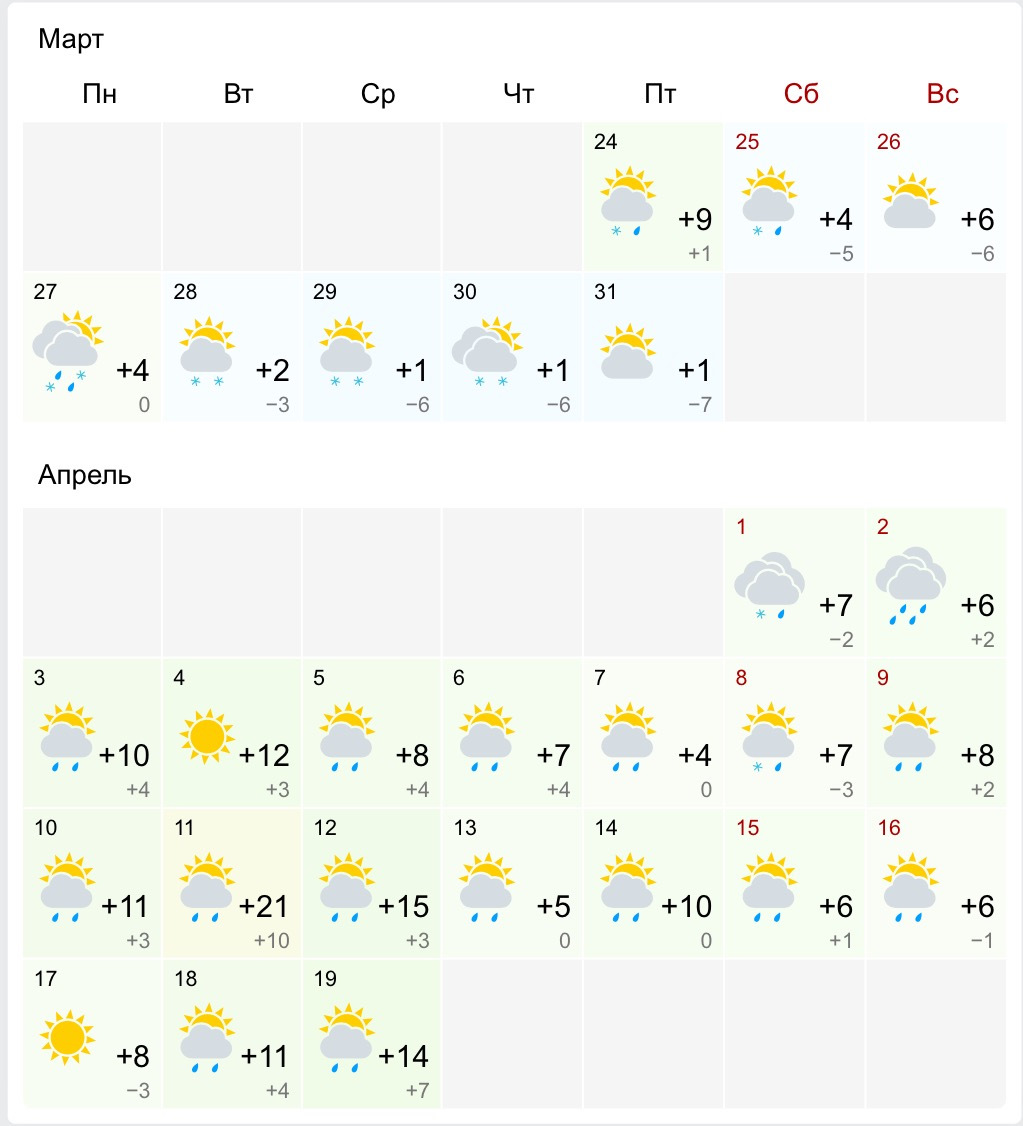 Погода в пятигорске в апреле 2024 года. Погода в Пятигорске. Погода в Пятигорске на неделю. Погода в Пятигорске на сегодня. Погода в Пятигорске на 10 дней.