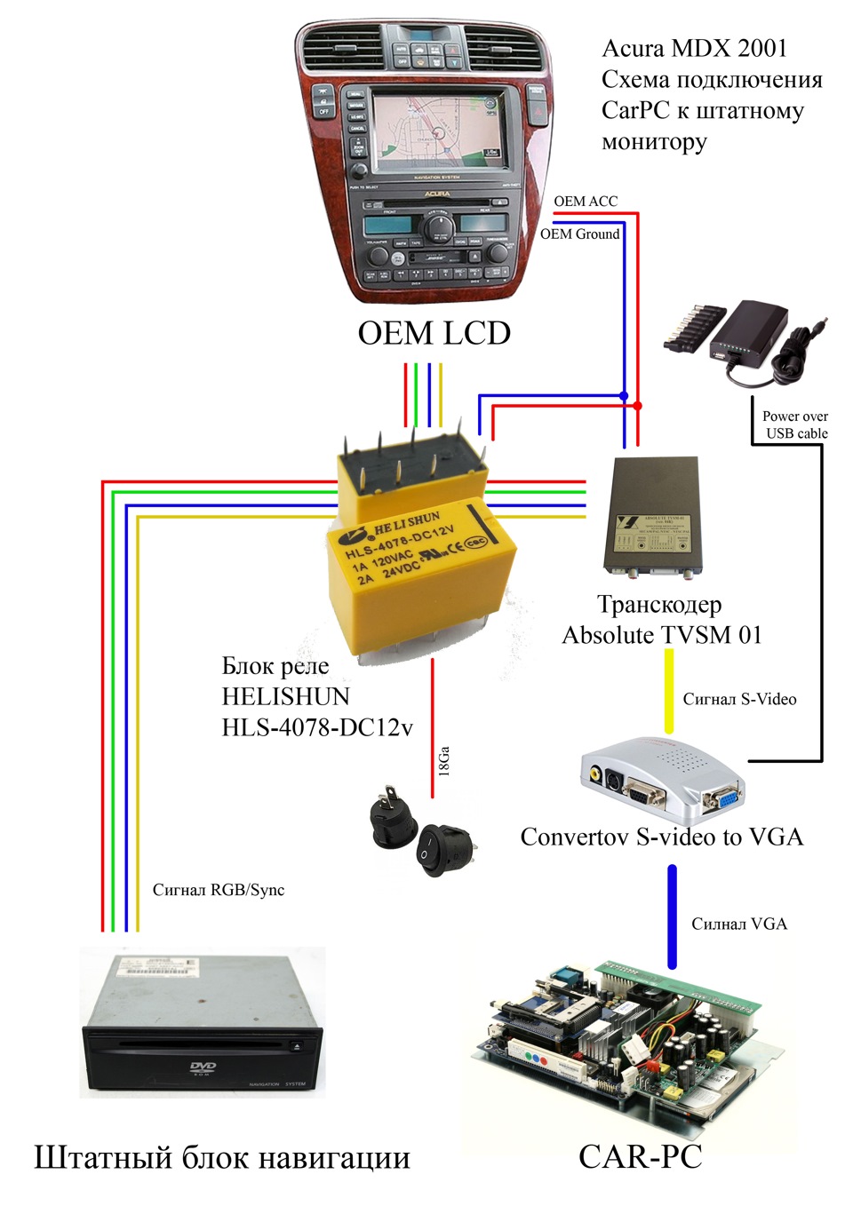 Connecting CarPC to a regular monitor Acura MDX