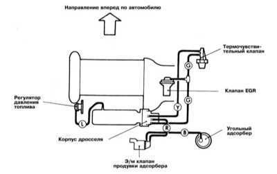 Подключение вакуумных шлангов 4g63t