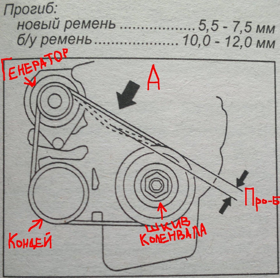 Схема ремня генератора хонда аккорд 7