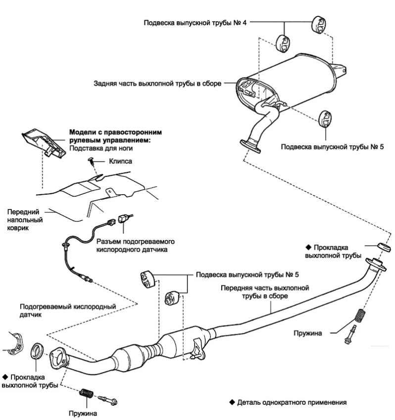 Схема выхлопной системы автомобиля