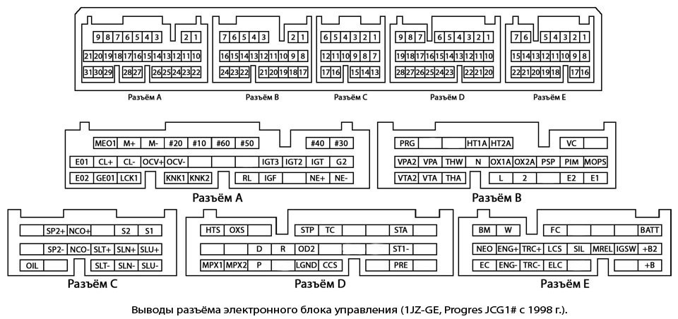 Распиновка блока управления Поиск каталожных номеров фишек 1, 2 jz ge vvti - Сообщество "Swappers" на DRIVE2