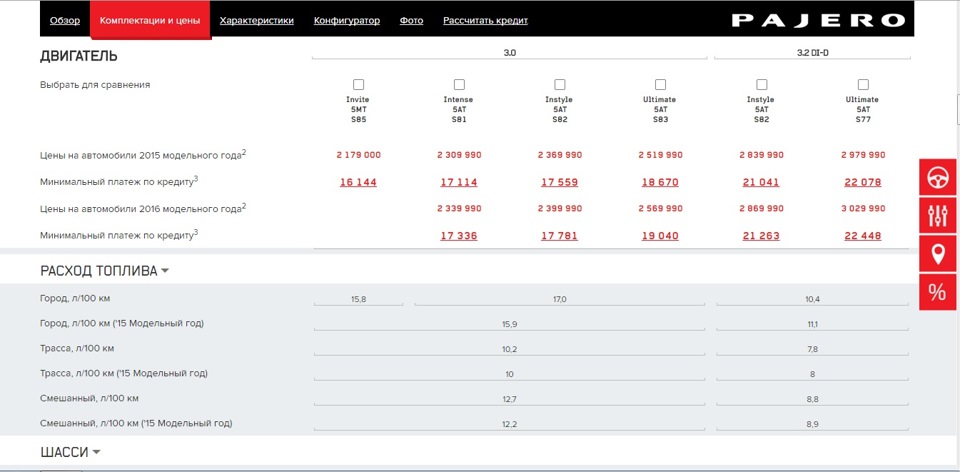 Mitsubishi фальсифицировала показатели расходов топлива с 1991 года ...