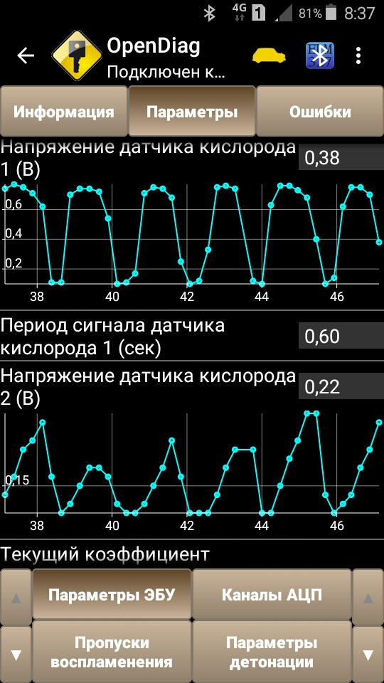 Параметры датчиков. Показания датчиков лямбда зонд. Нормальный график датчика кислорода.