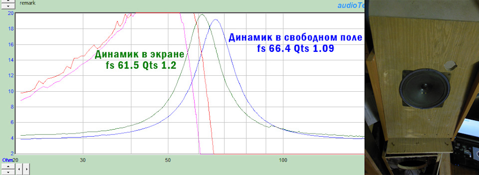 Частота динамиков