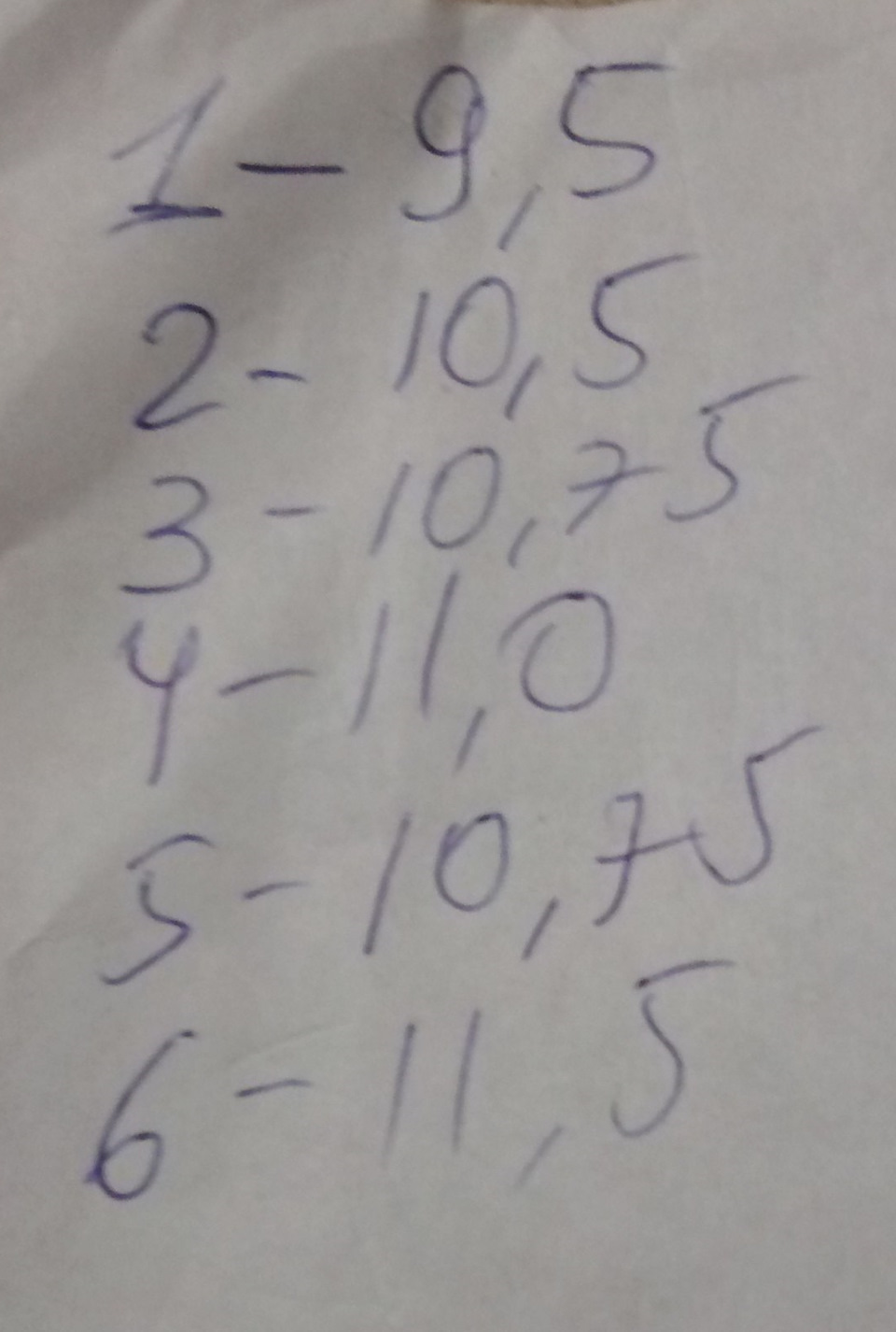 Результаты: — Toyota Mark II (60)