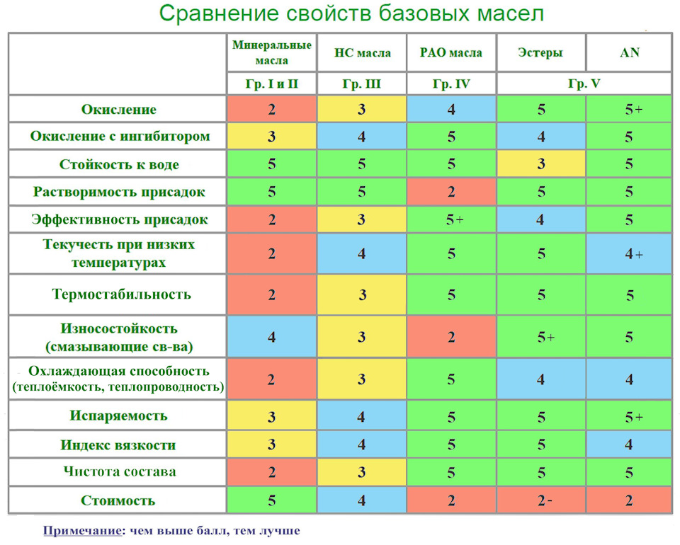 алкилфенол в моторном масле что это такое. Смотреть фото алкилфенол в моторном масле что это такое. Смотреть картинку алкилфенол в моторном масле что это такое. Картинка про алкилфенол в моторном масле что это такое. Фото алкилфенол в моторном масле что это такое алкилфенол в моторном масле что это такое. Смотреть фото алкилфенол в моторном масле что это такое. Смотреть картинку алкилфенол в моторном масле что это такое. Картинка про алкилфенол в моторном масле что это такое. Фото алкилфенол в моторном масле что это такое
