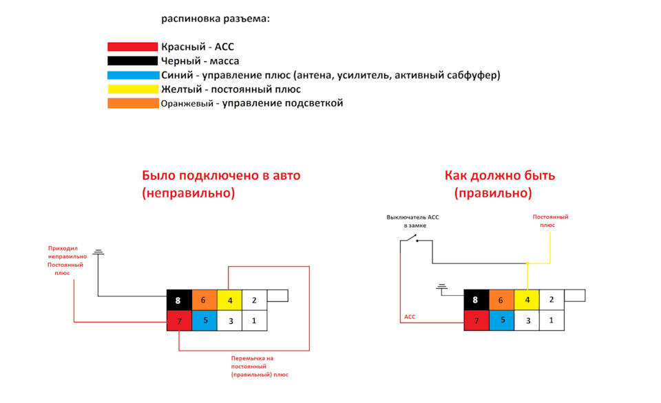 Предохранители и реле Лада Гранта: схема, расположение блоков
