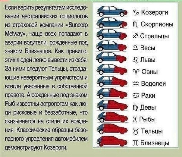 аварийность по знакам зодиака — DRIVE2