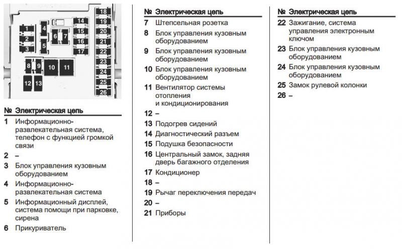 Схема предохранителей круз