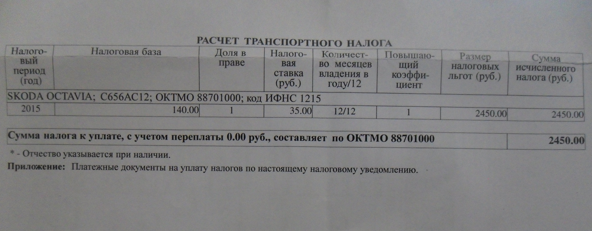 Ставки транспортного налога хмао 2014 прогноз ставок волейбол