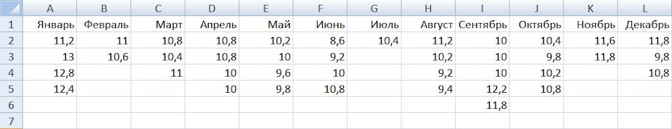 Фото в бортжурнале Subaru Forester (SH)