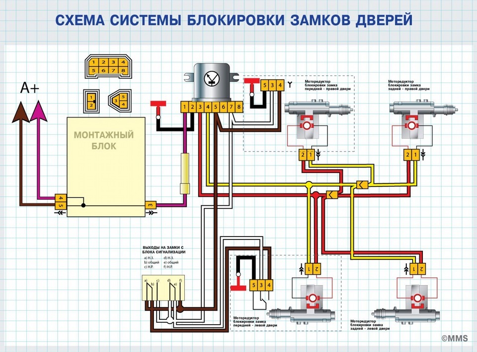 Увеличение усилия срабатывания актуаторов
