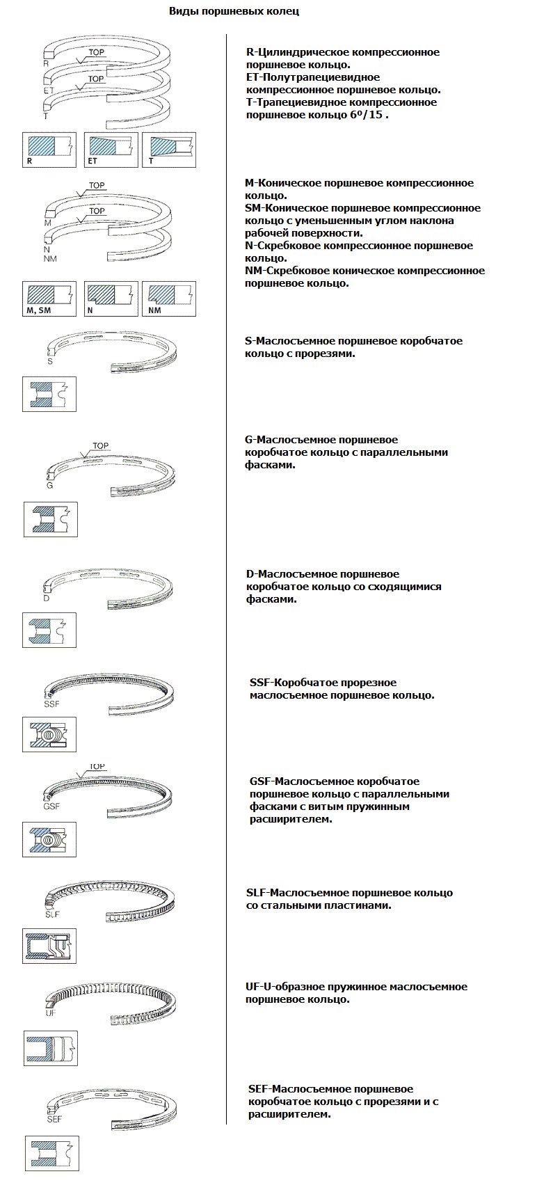 Маслосъемные и компрессионные кольца