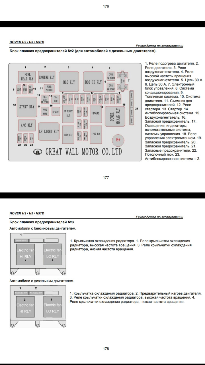 Схема предохранителей ховер н3 на русском