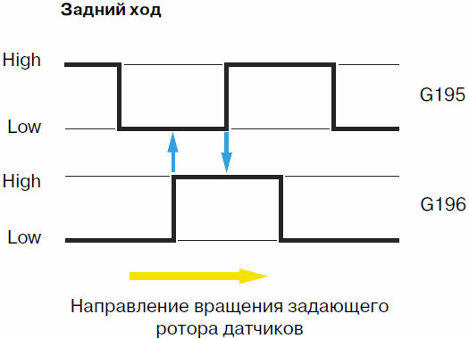 что такое мультитроникс на ауди. Смотреть фото что такое мультитроникс на ауди. Смотреть картинку что такое мультитроникс на ауди. Картинка про что такое мультитроникс на ауди. Фото что такое мультитроникс на ауди