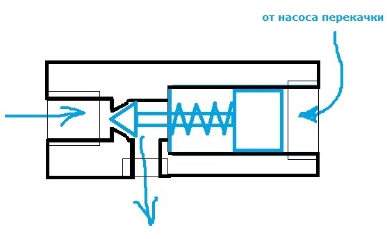 Схема перекачки из насоса в насос