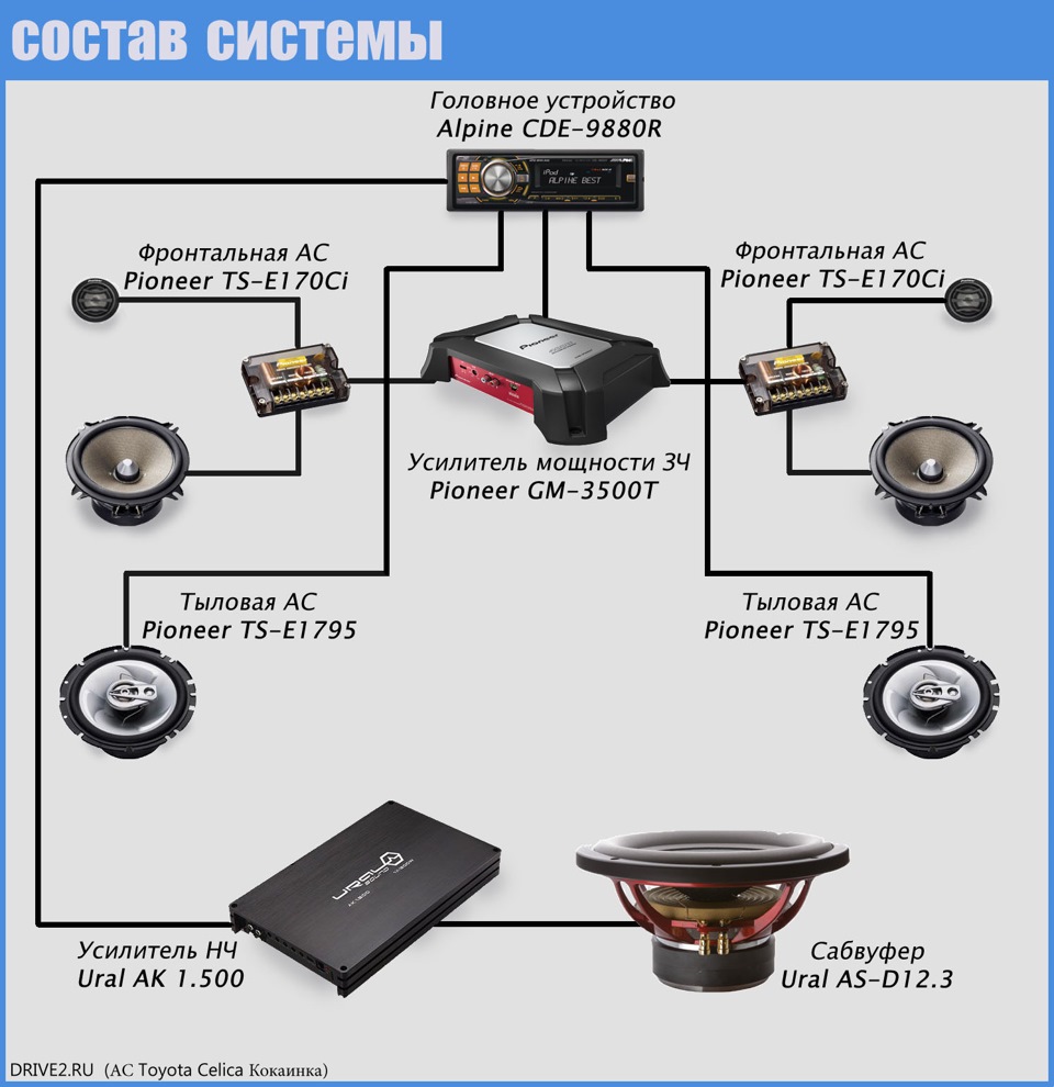 Как подключить тыловые колонки Акустическая система. Замена динамиков. - Toyota Celica (230), 1,8 л, 2003 года 