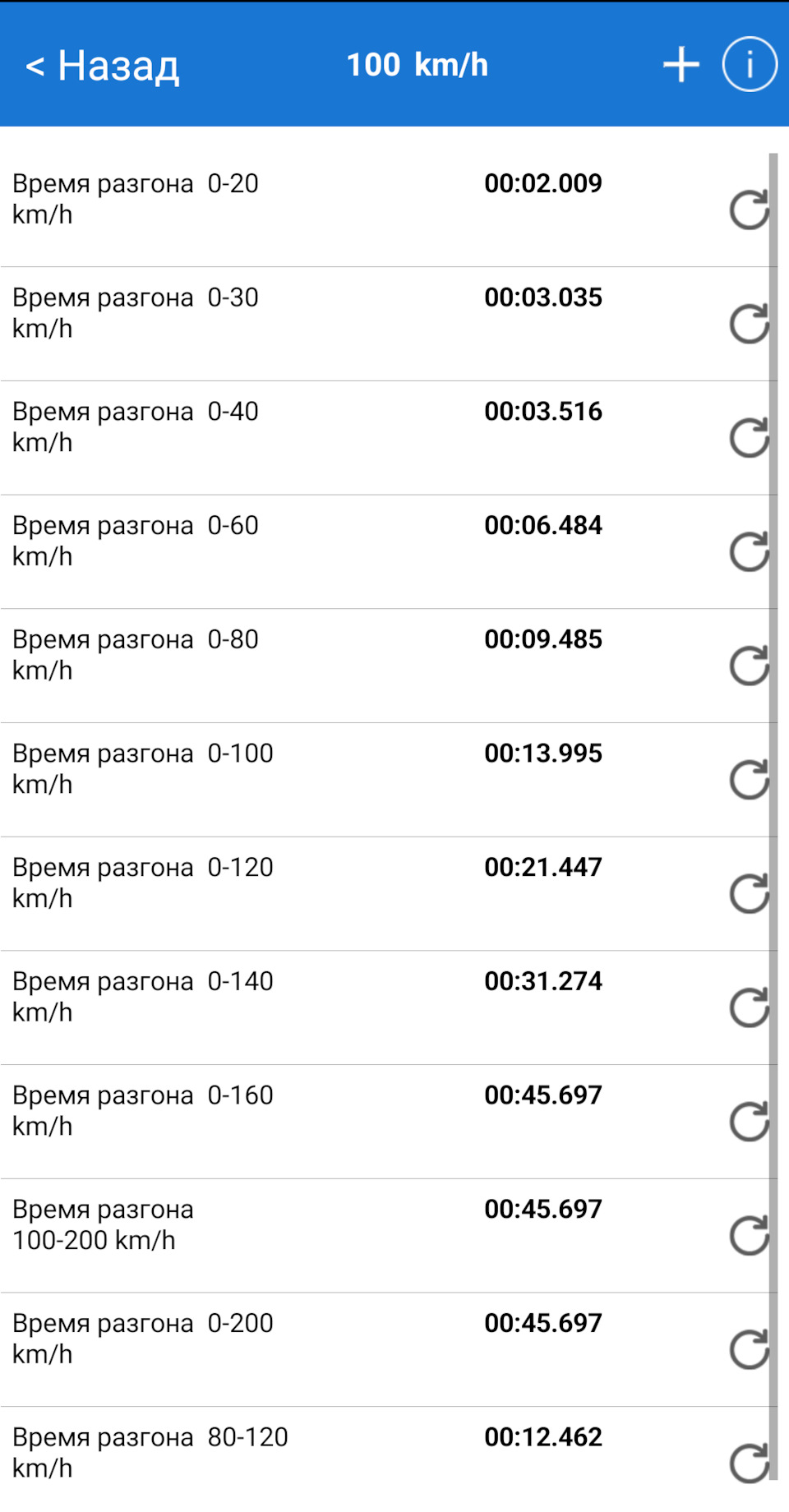 Замер времени разгона (95-пульсар) — Lada Гранта, 1,6 л, 2018 года |  тест-драйв | DRIVE2