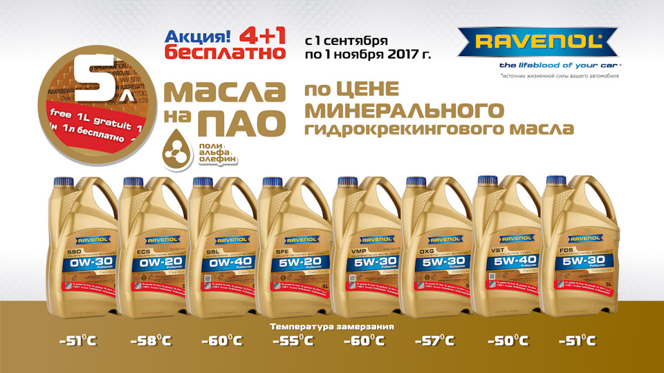АКЦИЯ 4л+1л! ПАО масла по цене минералки! — Масленка ТД на DRIVE2
