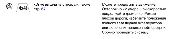 Фото в бортжурнале BMW X1 (E84)