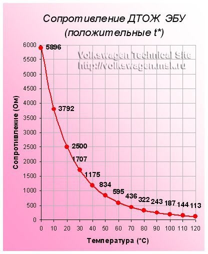 Как подобрать термистор ntc для блока питания