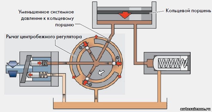 Haldex 5 на какие авто ставится