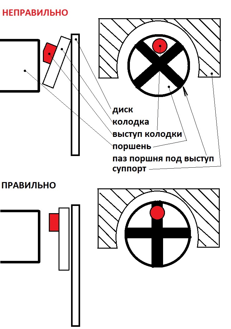 Неверный диск