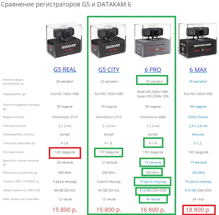 Datakam g5 схема