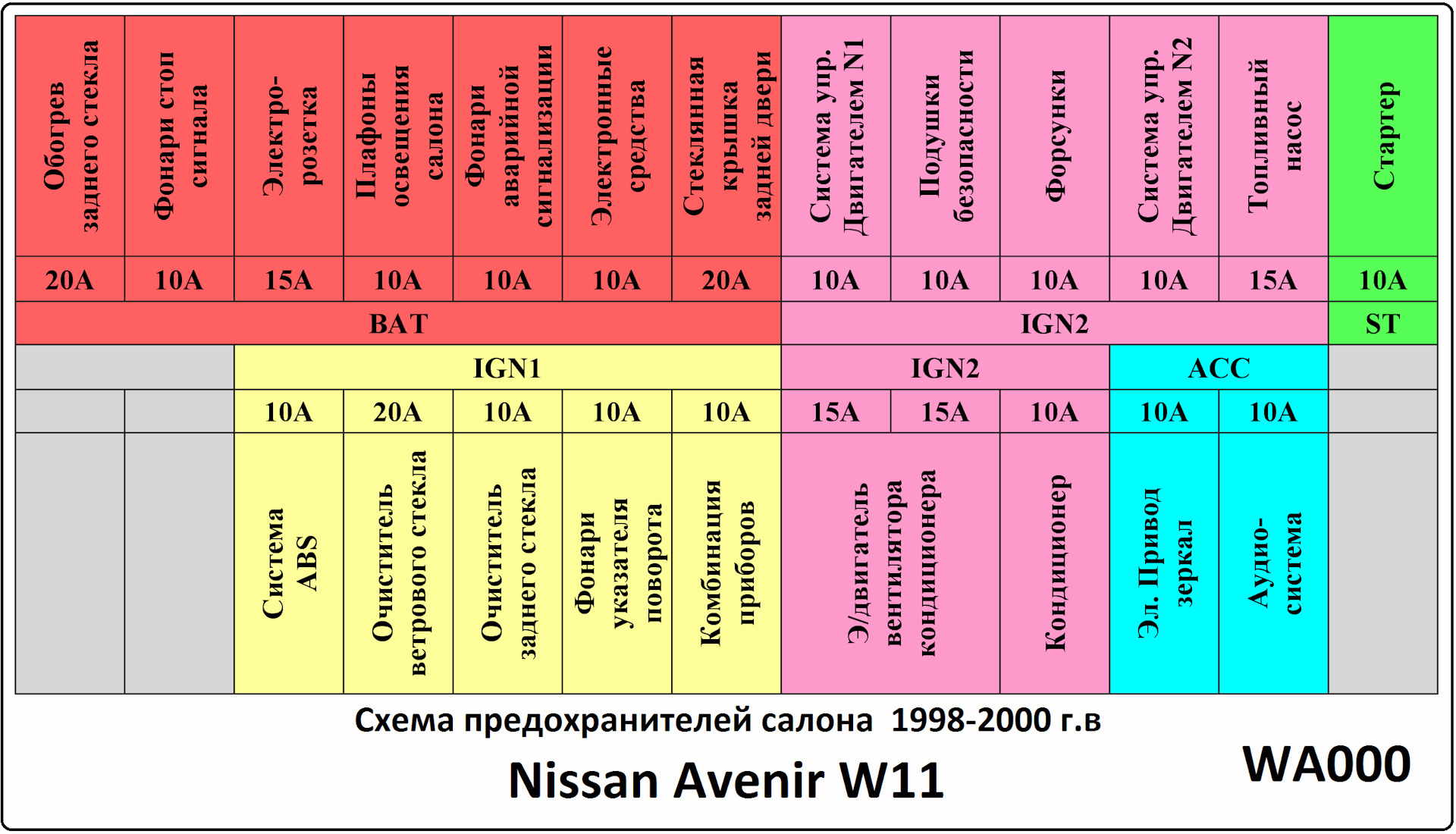 Схема предохранителей в салоне nissan wingroad