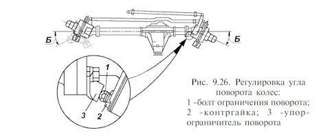 ШРУС (шарниры поворотного кулака)