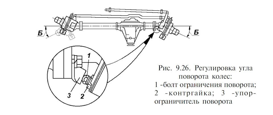Комплект регулировочных шайб для редуктора моста УАЗ «Спайсер»