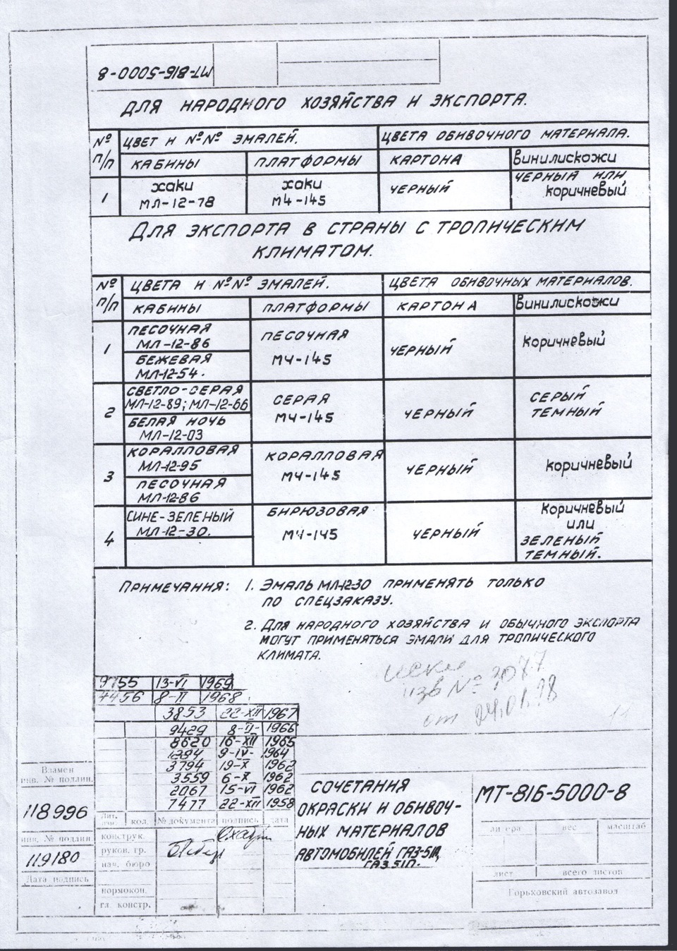 В какой цвет покрасить кузов (платформу)? — ГАЗ-51, 3,5 л., 1975 года ...