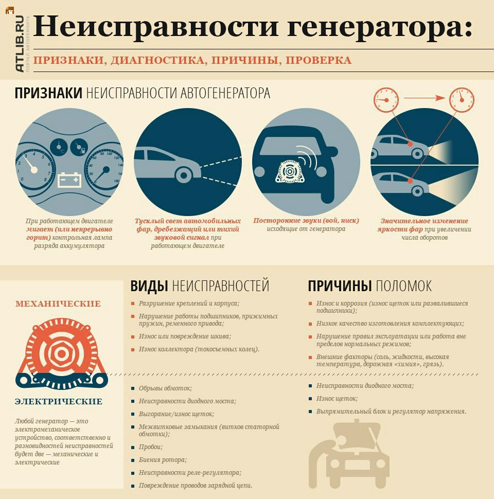 Неисправности генератора — DRIVE2