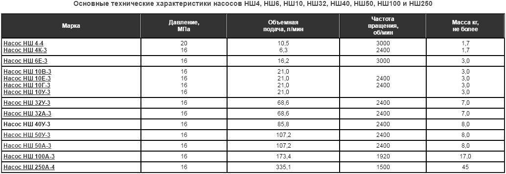 Насос Нш 10 Купить На Авито