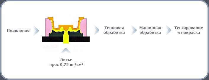 Что такое моноблоки диски. Смотреть фото Что такое моноблоки диски. Смотреть картинку Что такое моноблоки диски. Картинка про Что такое моноблоки диски. Фото Что такое моноблоки диски