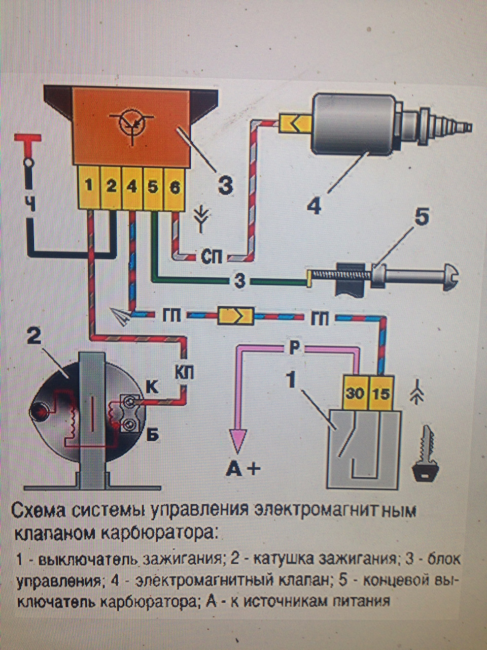 Блок экономайзера на карбюратор Солекс — Toyota Corona (T150/160), 1,5 л,  1983 года | запчасти | DRIVE2