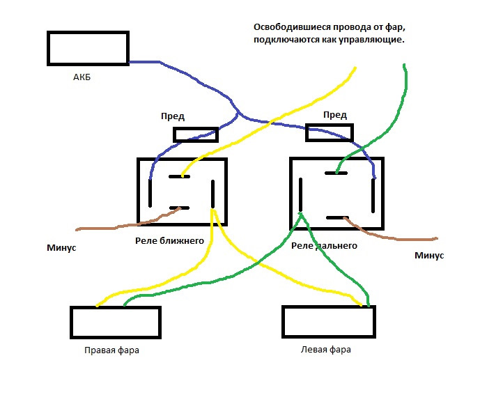 Минус через реле. Ауди 80 Дальний свет через реле. Mitsubishi Pajero Sport 1 подрулевой переключатель Дальний свет. Ауди 80 подрулевой переключатель схема. Схема подключения балки к Дальнему свету через реле.