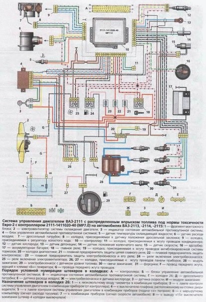 MasteraVAZa » ВАЗ ремонт инжектора — как производить?